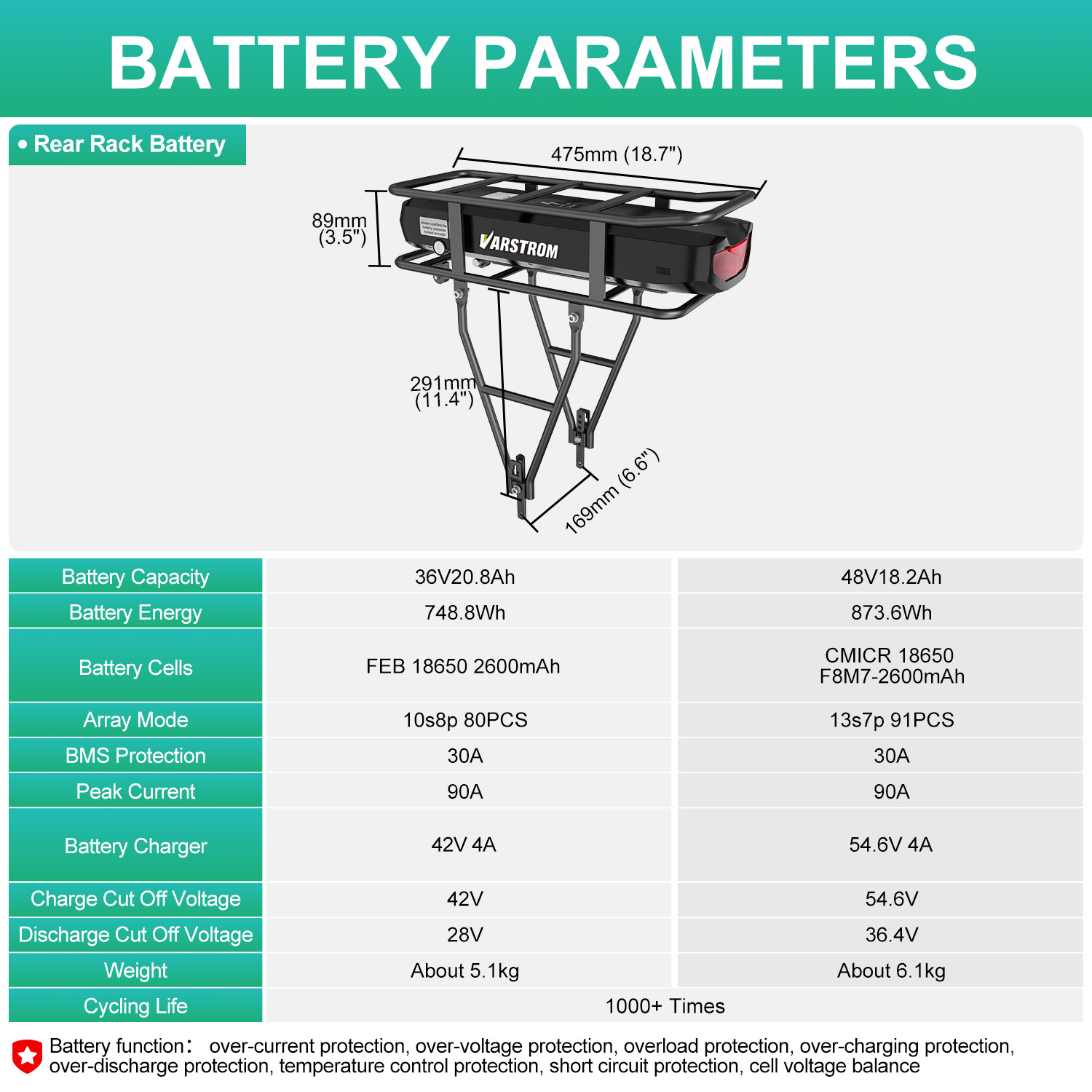 Batería para portabicicletas e - Ebike Battery 48V 20Ah Hailong reseña y precio