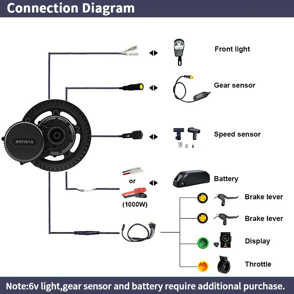 Bafang BBSHD 1000W 52V 48V 68m - Mid Drive Motor Kit 52V 1000W reseña y precio